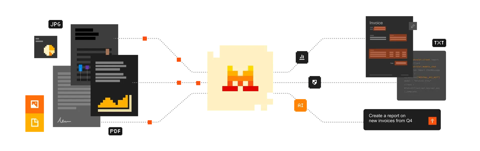 BitRo Document AI Hero Diagram